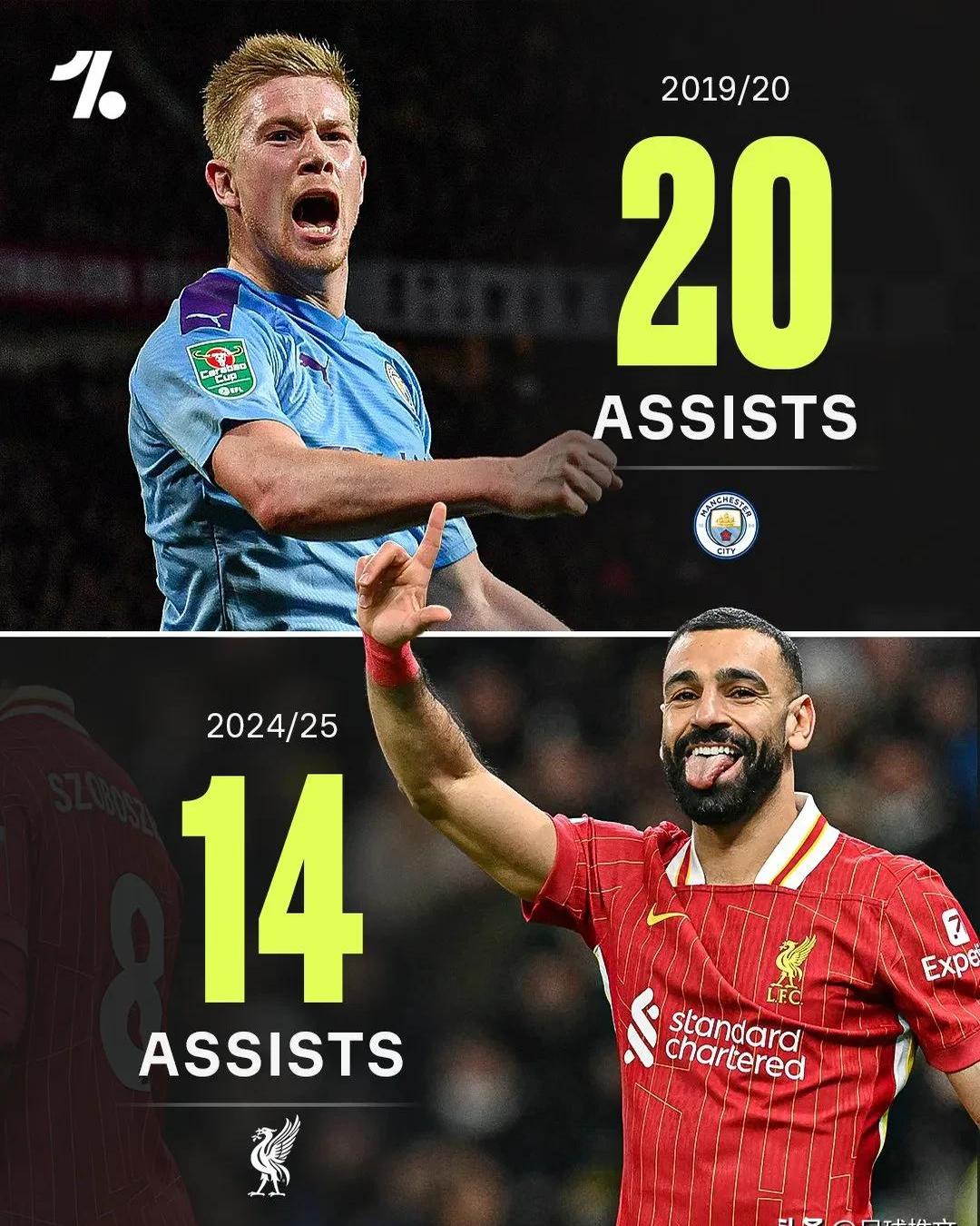 包含尤文强势塞内加尔，萨拉赫完成帽子戏法的词条