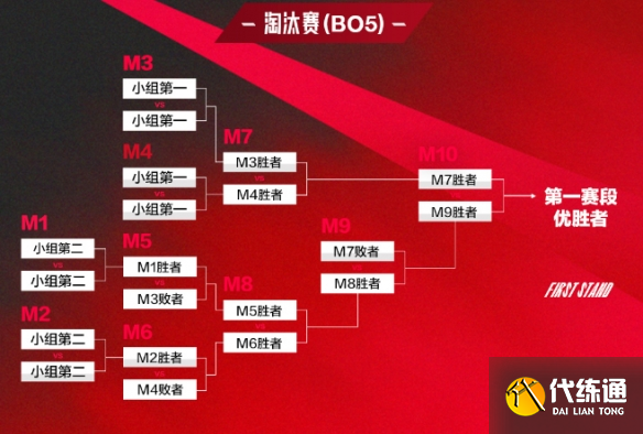 冷门频出！LPL战况跌宕起伏