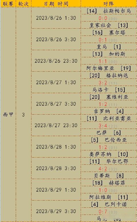 一场经典之战!比分分析点燃球迷热情的简单介绍 一场经典之战!比分分析点燃球迷热情的简单介绍